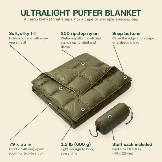 Puffer blanket features: 20D ripstop nylon shell, soft quilted fill, snap buttons, 79 x 55 in (200 x 140 cm), 1.3 lb (600 g), drawstring stuff sack
