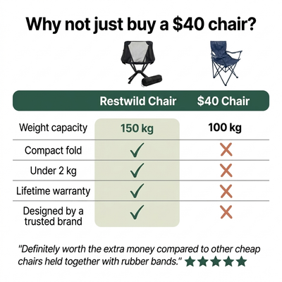 Lightweight Folding Camping Chair – Compact & Supports Up to 150 kg