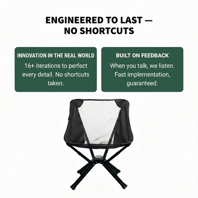 Lightweight Folding Camping Chair – Compact & Supports Up to 150 kg