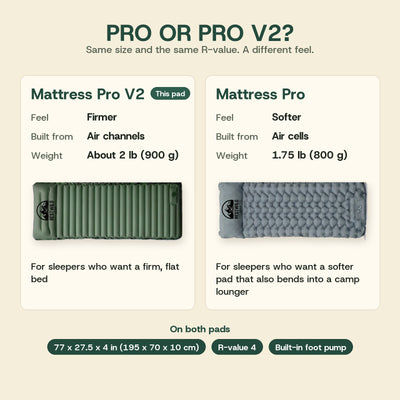 Mattress Pro V2 compared with the Mattress Pro: the Pro V2 is firmer, built from air channels and weighs about 2 lb (900 g); the Pro is softer, built from air cells and weighs 1.75 lb (800 g)