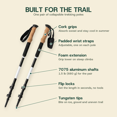 Trekking pole features: cork grips, padded wrist straps, foam extension, 7075 aluminum shafts, flip locks and tungsten tips