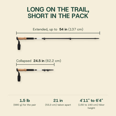 Trekking pole size and weight: extended up to 54 in (137 cm), collapsed 24.5 in (62.2 cm), 1.5 lb (680 g) for the pair