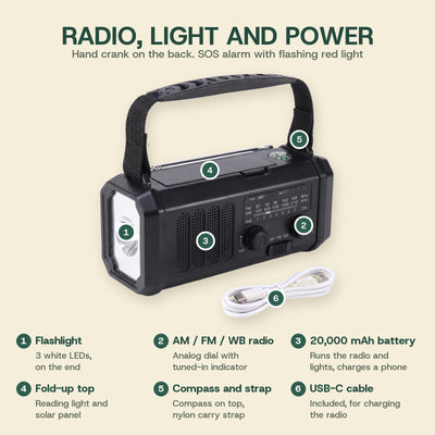 Emergency radio features: flashlight, AM/FM/WB radio, 20,000 mAh battery, fold-up reading light and solar panel, compass, carry strap and USB-C cable