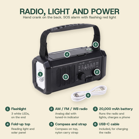Emergency radio features: flashlight, AM/FM/WB radio, 20,000 mAh battery, fold-up reading light and solar panel, compass, carry strap and USB-C cable
