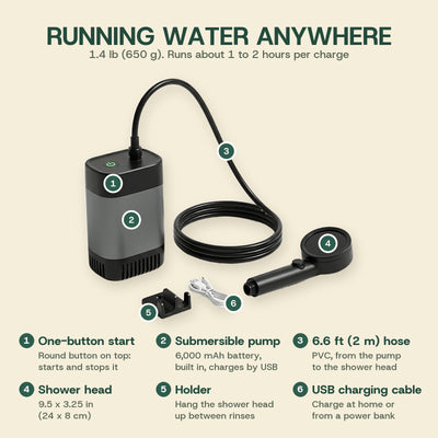 Camp shower features: one-button start, submersible pump with a 6,000 mAh battery, 6.6 ft (2 m) hose, shower head, holder and USB charging cable