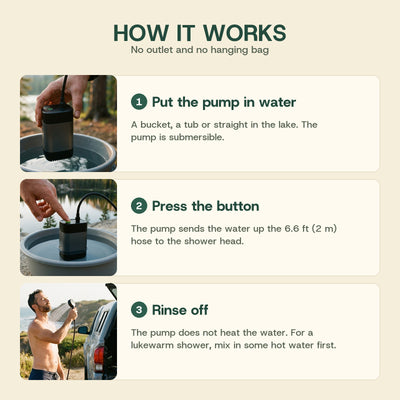 How the camp shower works: put the pump in water, press the button, rinse off